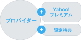 プロバイダー + Yahoo!プレミアム + 限定特典