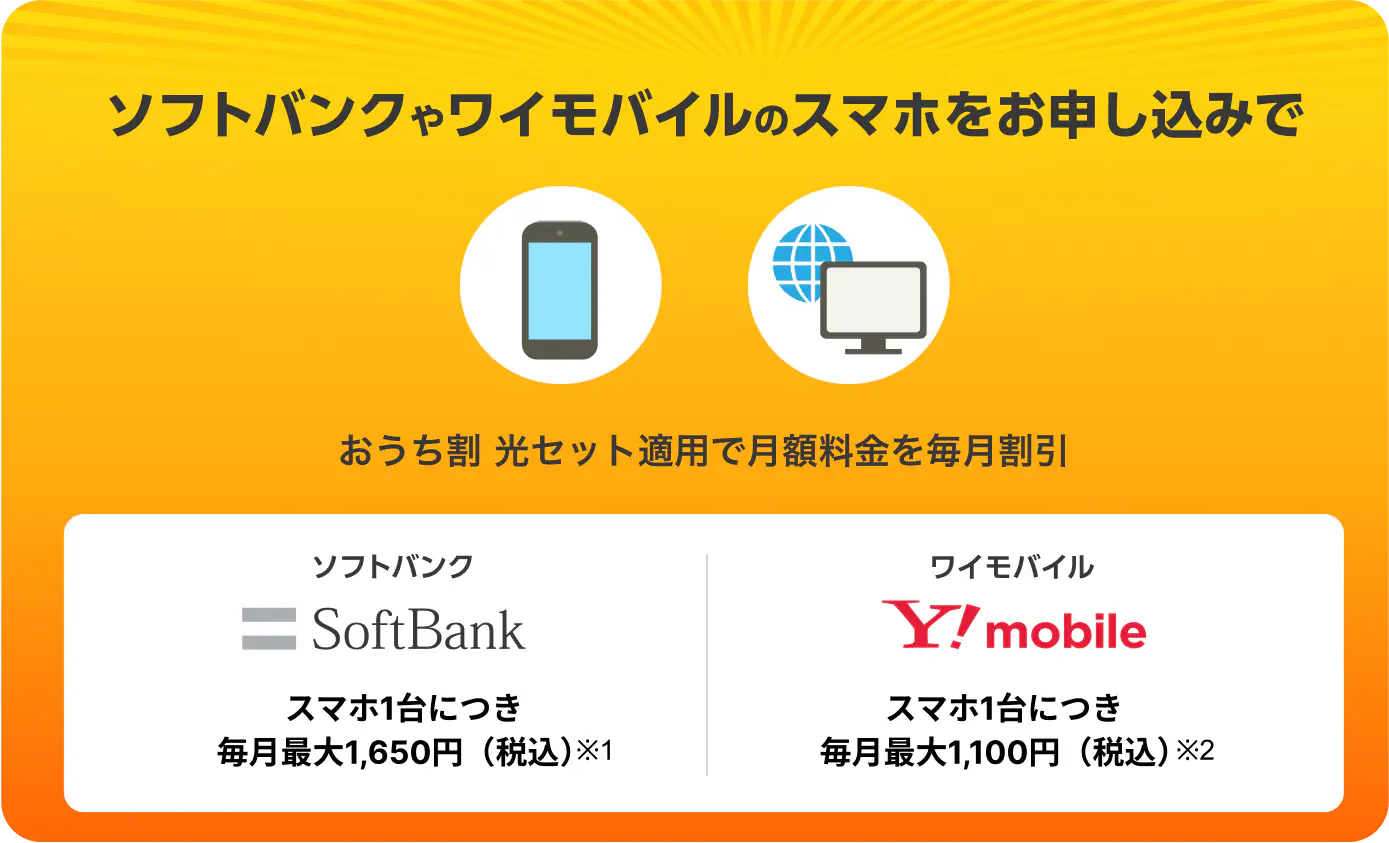 ソフトバンクやワイモバイルのスマホをお申し込みで おうち割 光セット適用で月額料金を毎月割引 ソフトバンクはスマホ1台につき毎月最大1,650円（税込）※1 ワイモバイルはスマホ1台につき毎月最大1,100円（税込）※2