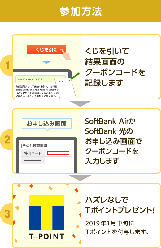 参加方法　1.くじを引いて結果画面のクーポンコードを記録します　2.SoftBank AirまたはSoftBank 光のお申込画面でクーポンコードを入力します　3.ハズレなしでＴポイントプレゼント！　2019年1月中旬にＴポイントを付与します