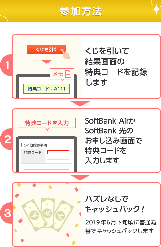 参加方法　1.くじを引いて結果画面の特典コードを記録します　2.SoftBank AirまたはSoftBank 光のお申し込み画面で特典コードを入力します　3.ハズレなしでキャッシュバック！　2019年6月下旬頃に普通為替でキャッシュバックします
