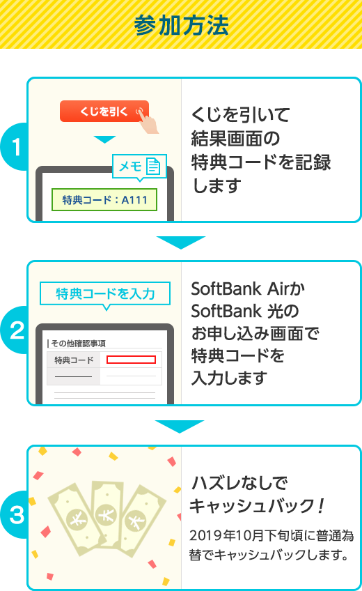 参加方法　1.くじを引いて結果画面の特典コードを記録します　2.SoftBank AirまたはSoftBank 光のお申し込み画面で特典コードを入力します　3.ハズレなしでキャッシュバック！　2019年10月下旬頃に普通為替でキャッシュバックします