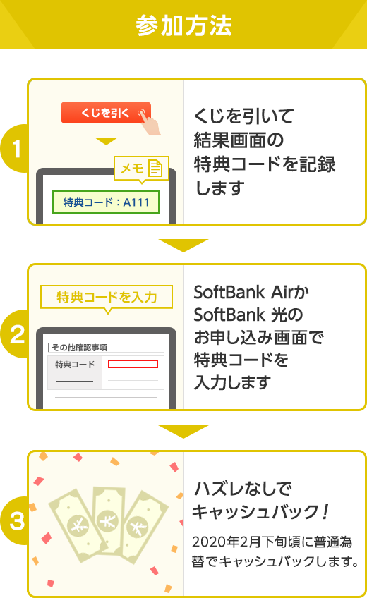 参加方法　1.くじを引いて結果画面の特典コードを記録します　2.SoftBank AirまたはSoftBank 光のお申し込み画面で特典コードを入力します　3.ハズレなしでキャッシュバック！　2020年2月下旬頃に普通為替でキャッシュバックします
