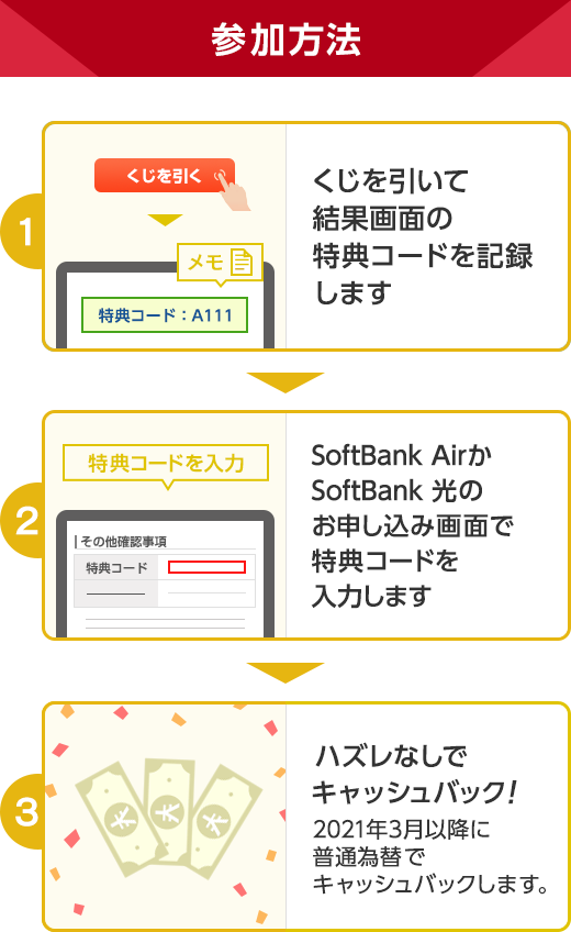 参加方法　1.くじを引いて結果画面の特典コードを記録します　2.SoftBank AirまたはSoftBank 光のお申し込み画面で特典コードを入力します　3.ハズレなしでキャッシュバック！　普通為替でキャッシュバックします