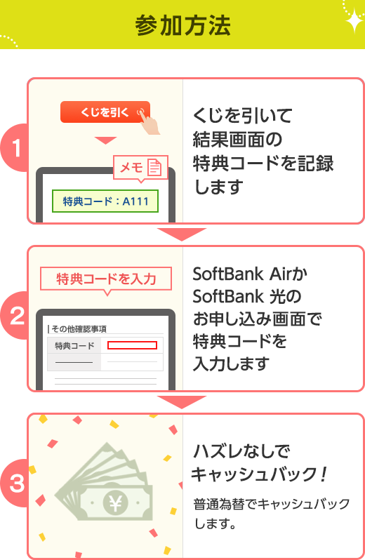 参加方法　1.くじを引いて結果画面の特典コードを記録します　2.SoftBank AirまたはSoftBank 光のお申し込み画面で特典コードを入力します　3.ハズレなしでキャッシュバック！　普通為替でキャッシュバックします