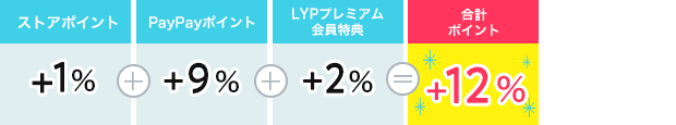 ストアポイント1％+PayPayポイント9％+LYPプレミアム2%＝12%