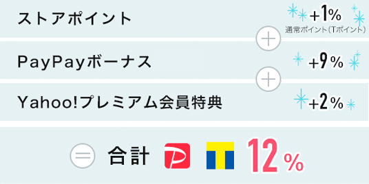 yahoo ショッピングのお買いもので16 相当戻ってくる yahoo bb