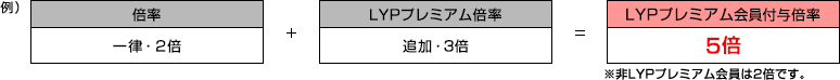 ポイント倍率設定