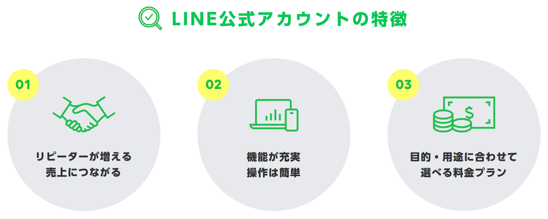 LINE公式アカウントの特徴