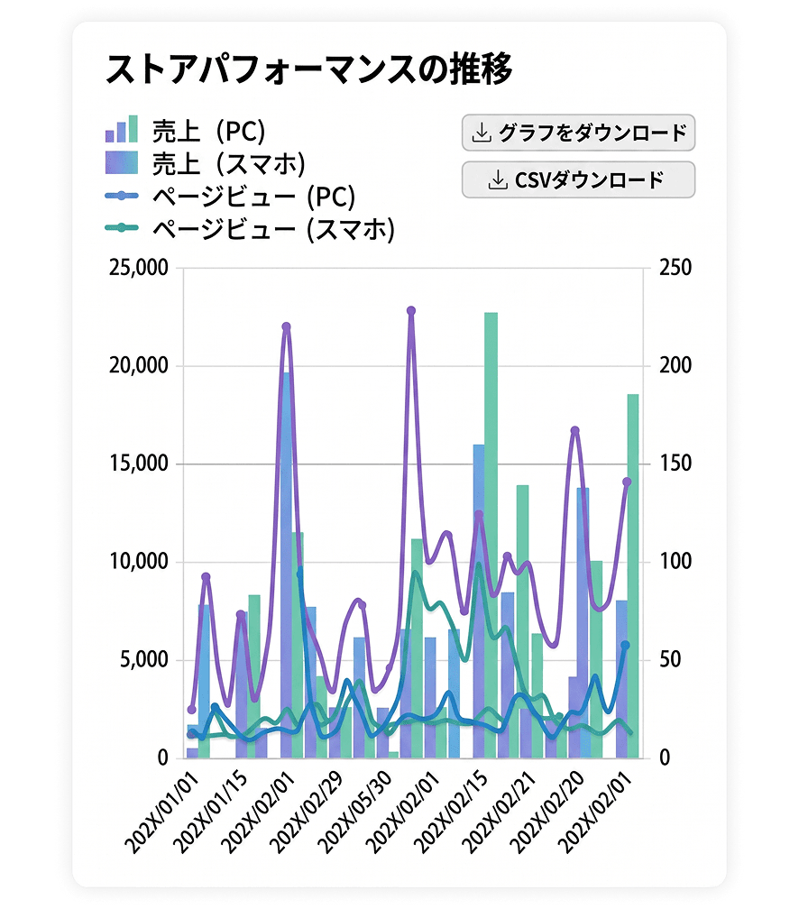 ストアパフォーマンスの推移 イメージ画像