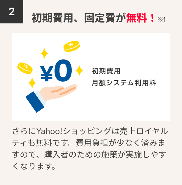 2.初期費用、固定費が無料！　※1　さらにYahoo!ショッピングは売上ロイヤルティも無料です。費用負担が少なく済みますので、購入者のための施策が実施しやすくなります。