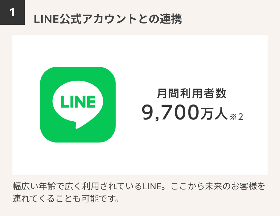 1.LINE公式アカウントとの連携　幅広い年齢で広く利用されているLINE。ここから未来のお客様を連れてくることも可能です。