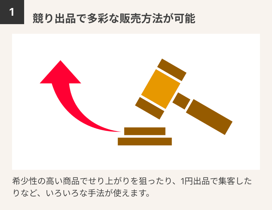 1.競り出品で多彩な販売方法が可能　希少性の高い商品でせり上がりを狙ったり、1円出品で集客したりなど、いろいろな手法が使えます。