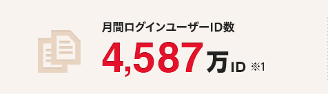月間ログインユーザーID数 4,587万ID ※1