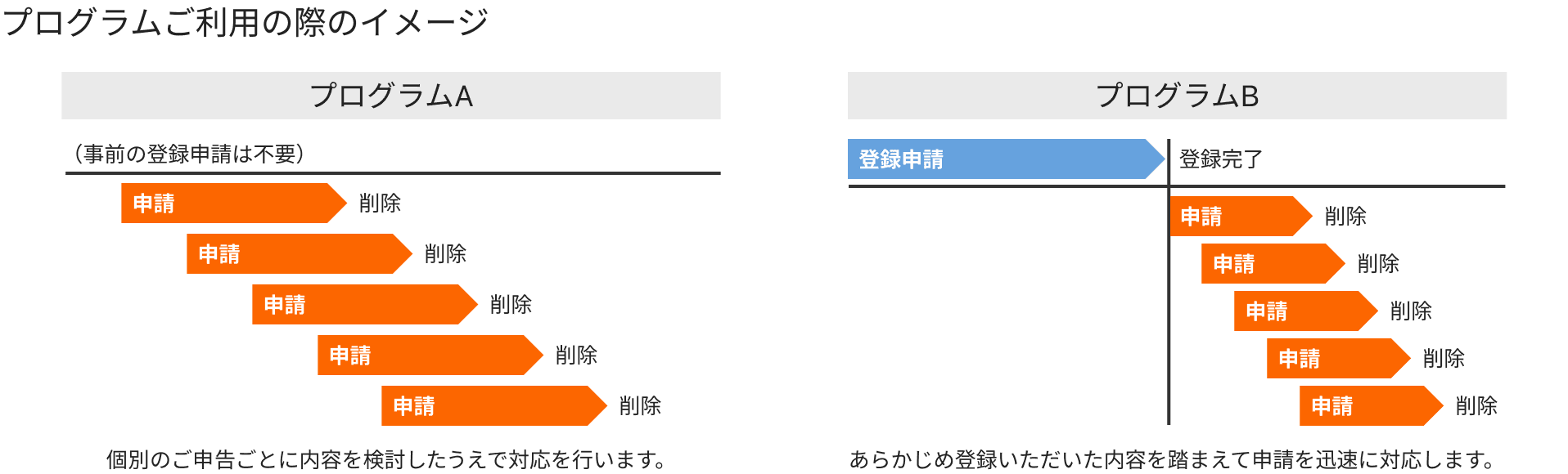 プログラムご利用の際のイメージ