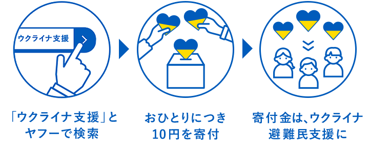 ウクライナの避難民支援に向けて｜ Yahoo! JAPAN