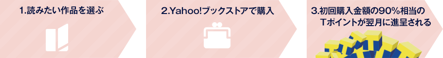 キャンペーン参加方法