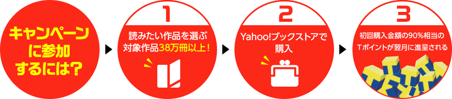 キャンペーン参加方法