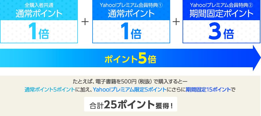Yahoo!プレミアム会員ならこれだけお得