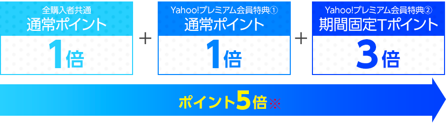 Yahoo!プレミアム会員ならこれだけお得