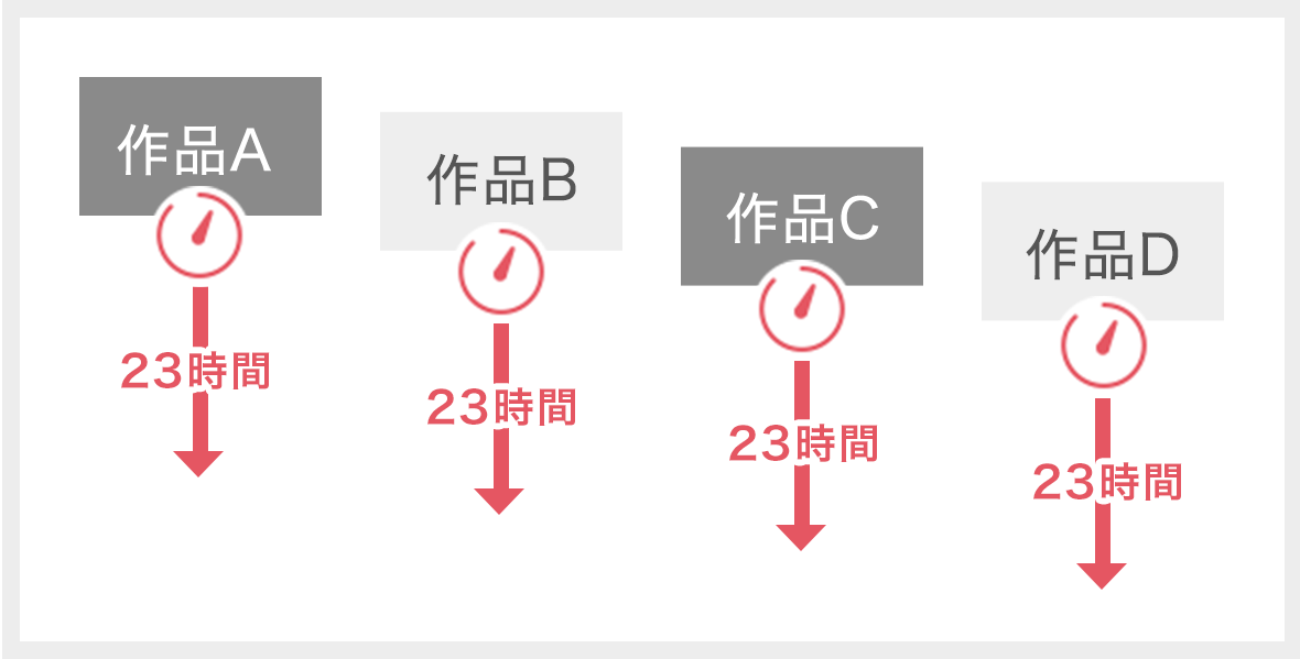 タイマー無料　説明画像2