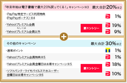内訳表