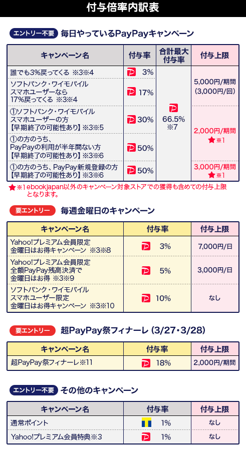 https://s.yimg.jp/images/bookstore/ebook/web/campaign/2021/0301_paypay_matsuri/pc/mv_table_sbym_ver2.png