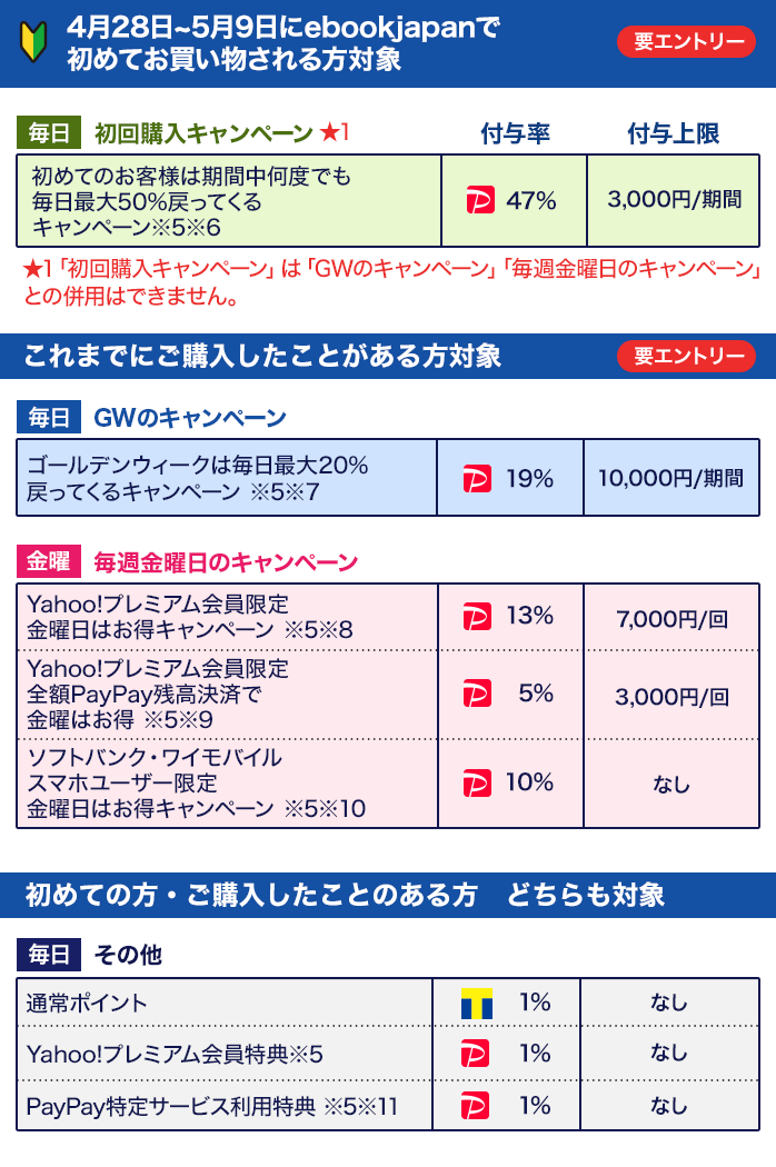 電子書籍をpaypayで購入すると最大50 相当戻ってくる まんが 漫画 電子書籍をお得に買うなら 無料で読むならebookjapan