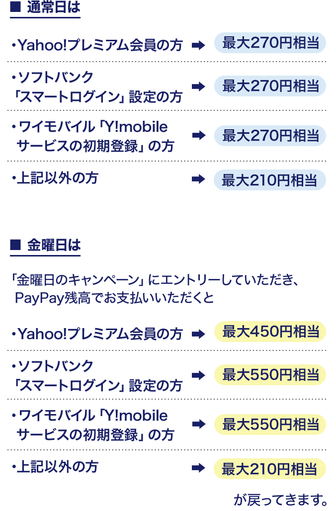 電子書籍をpaypayで購入すると最大55 相当戻ってくる まんが 漫画 電子書籍をお得に買うなら 無料で読むならebookjapan