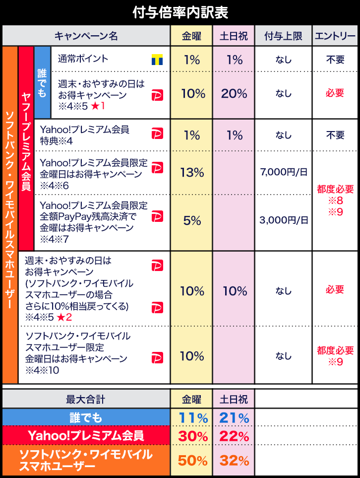 週末 おやすみの日に電子書籍をpaypayで購入すると最大50 相当戻って くる まんが 漫画 電子書籍をお得に買うなら 無料で読むならebookjapan