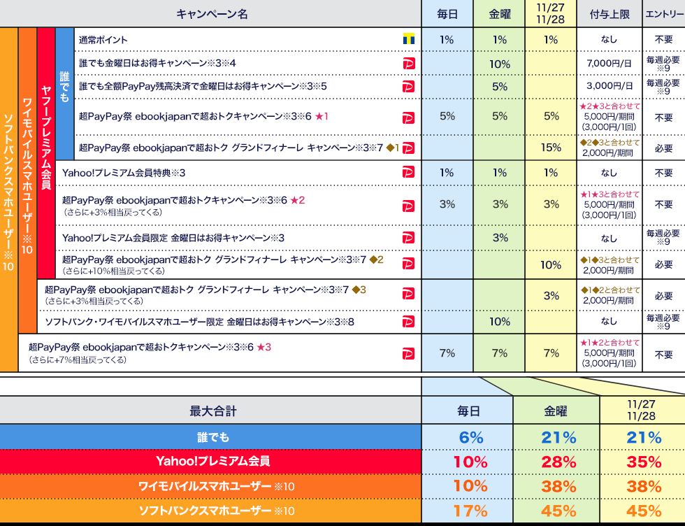 内訳表