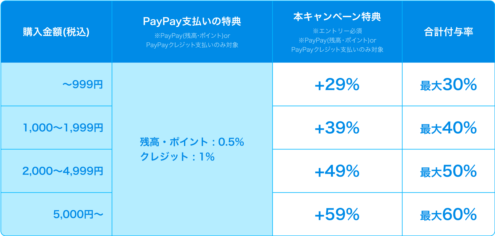 ebookjapan 毎週金曜日はコミックウィークエンド 最大60％付与！9/5限定 #電子書籍 #マンガ : お得特価情報
