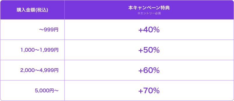 内訳表