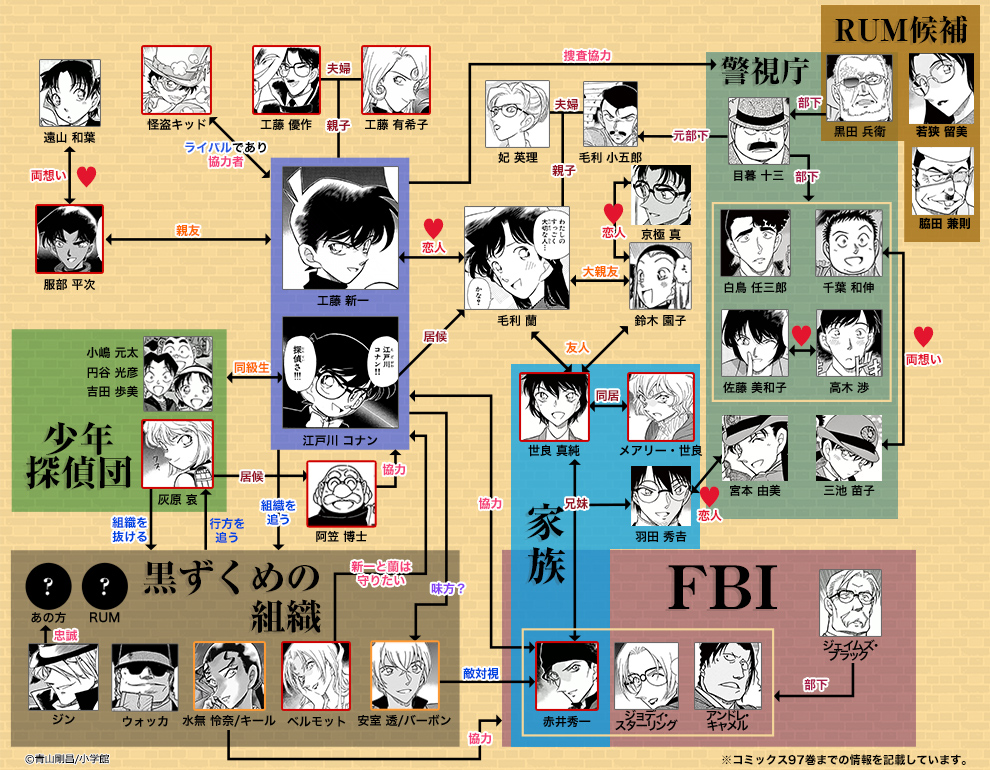 名探偵コナンの登場人物 List Of Case Closed Characters Japaneseclass Jp