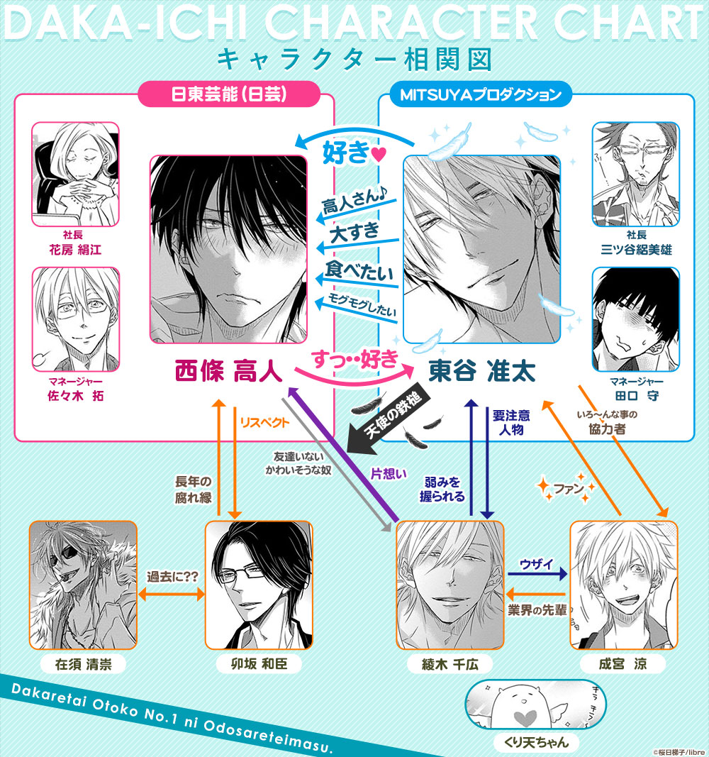 だかいち Character Chart キャラクター相関図 無料まんが 試し読みが豊富 Ebookjapan まんが 漫画 電子書籍をお得に買うなら 無料で読むならebookjapan