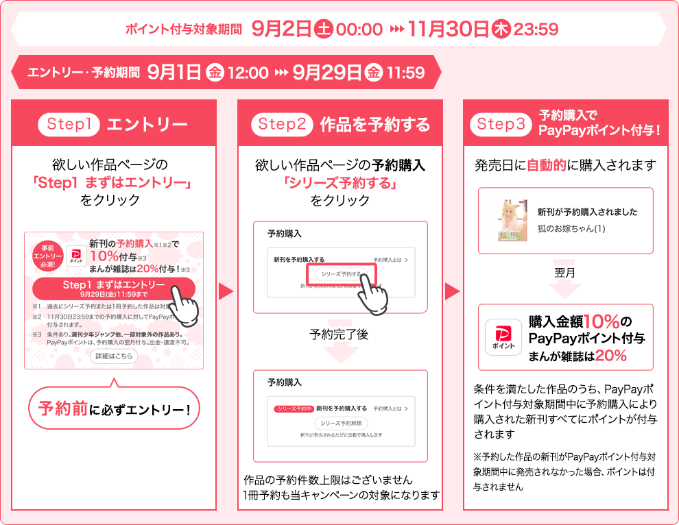 PayPayポイント付与対象期間：9月2日（土）00:00~11月30日（木）23:59エントリー・予約期間：9月1日（金）12:00～9月29日（金）11:59Step1 エントリー書誌ページの「Step1 まずはエントリー」をタップ予約前に必ずエントリー！Step2 作品を予約する書誌ページの「シリーズ予約する」をタップ予約完了後作品の予約件数上限はございません1冊予約も当キャンペーンの対象になりますStep3 予約購入でPayPayポイント付与！発売日に自動的に購入されます翌月購入金額の10%のPayPayポイント付与＋【PayPayポイントロゴ】条件を満たした作品のうち、PayPayポイント付与対象期間中に予約購入により購入された新刊すべてにポイントが付与されます※予約した作品の新刊がPayPayポイント付与対象期間中に発売されなかった場合、ポイントは付与されません