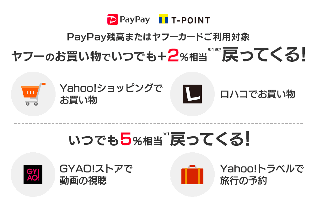 いつでも5%相当※1戻ってくる!