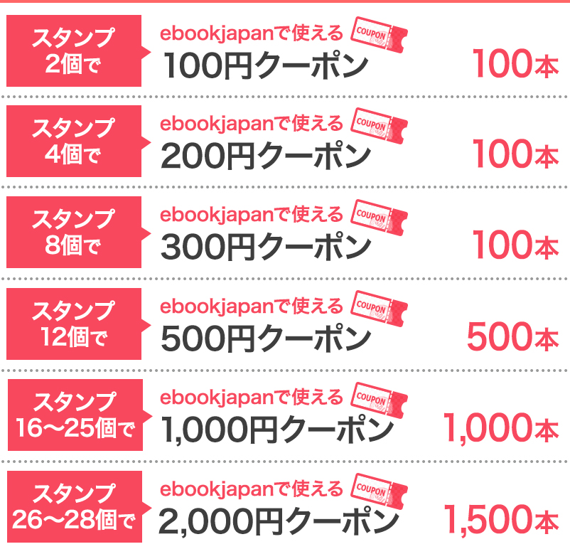当選内容
