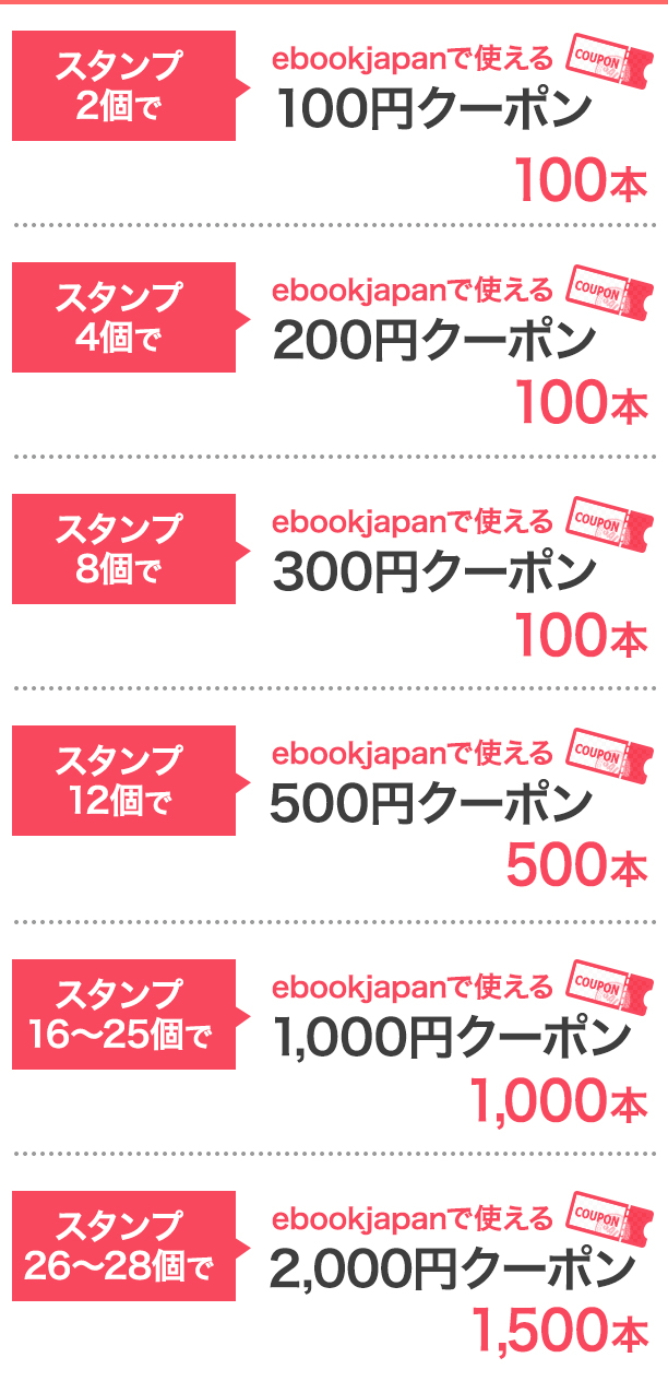 当選内容