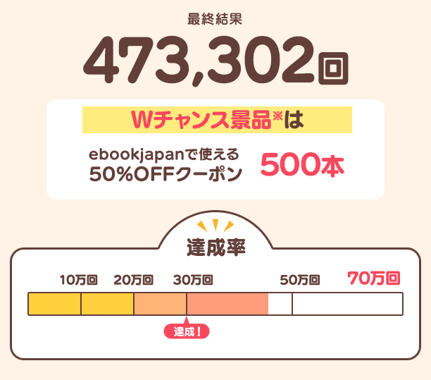 ebookjapanお得マラソン」キャンペーン - Yahoo!ズバトク