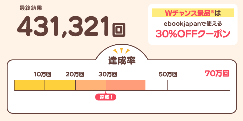 ebookjapanお得マラソン」キャンペーン - Yahoo!ズバトク