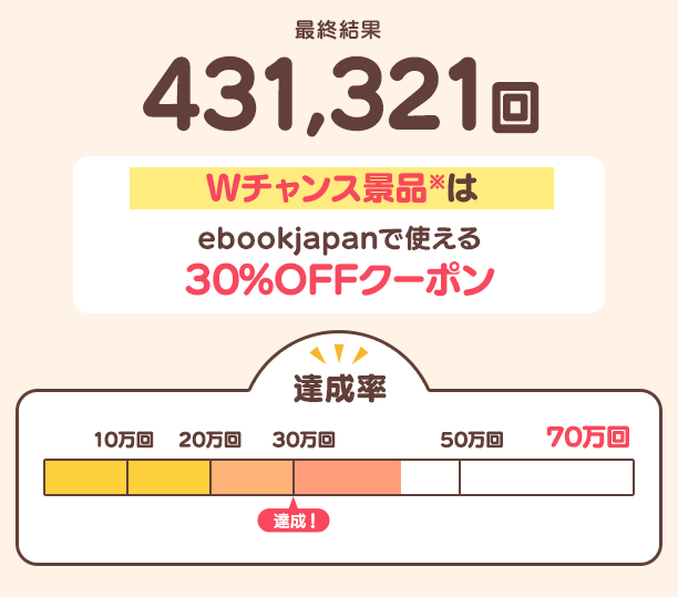 ebookjapanお得マラソン」キャンペーン - Yahoo!ズバトク