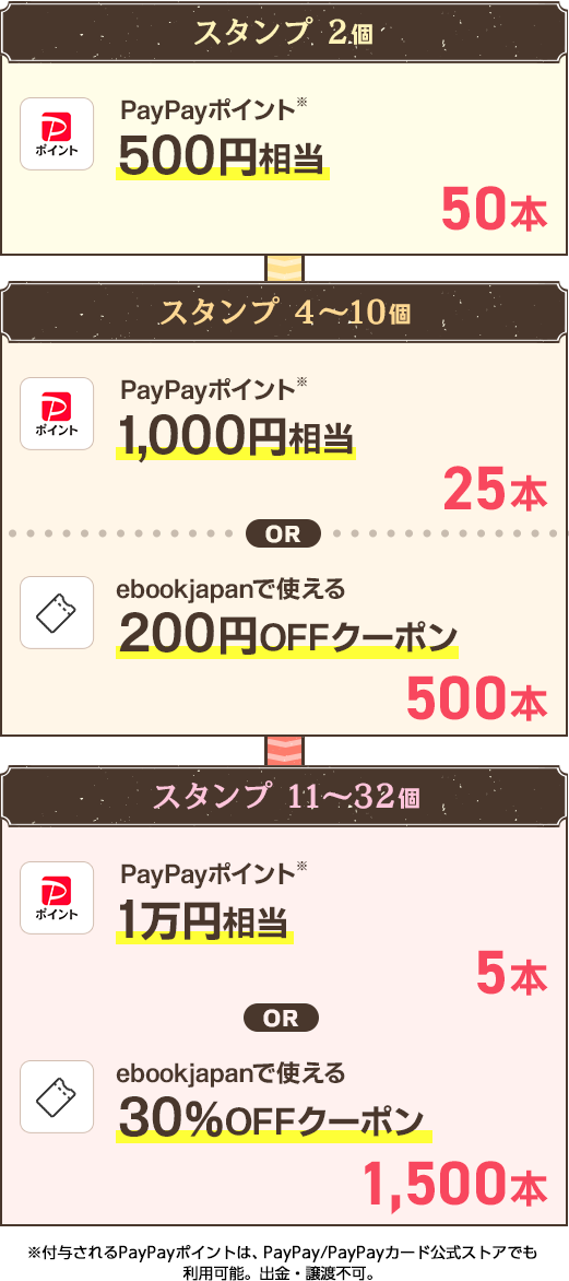 スタンプ 11〜32個：PayPayポイント1万円相当 or ebookjapanで使える30％OFFクーポン