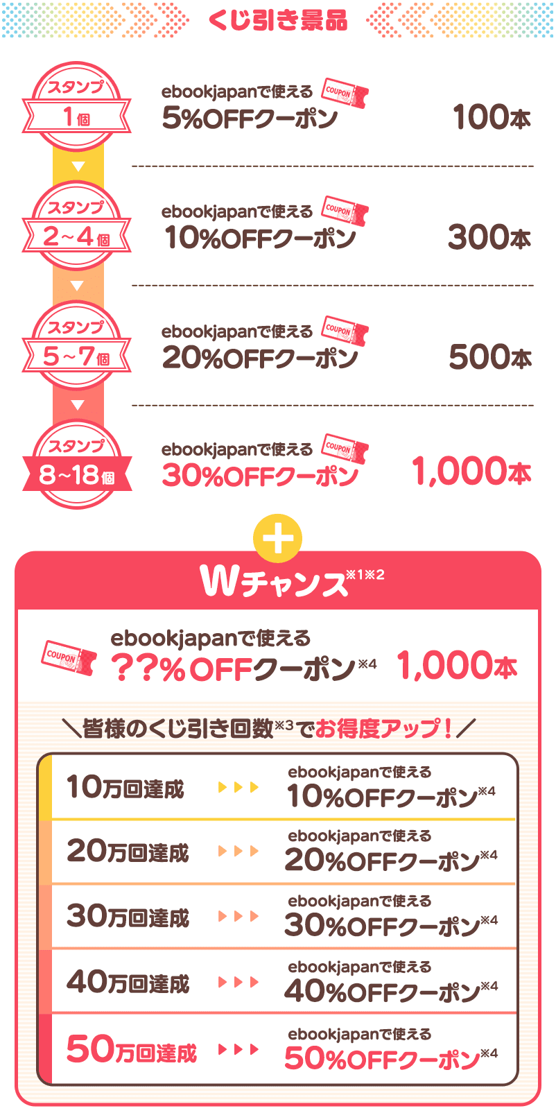 ebookjapanお得マラソン」キャンペーン - Yahoo!ズバトク