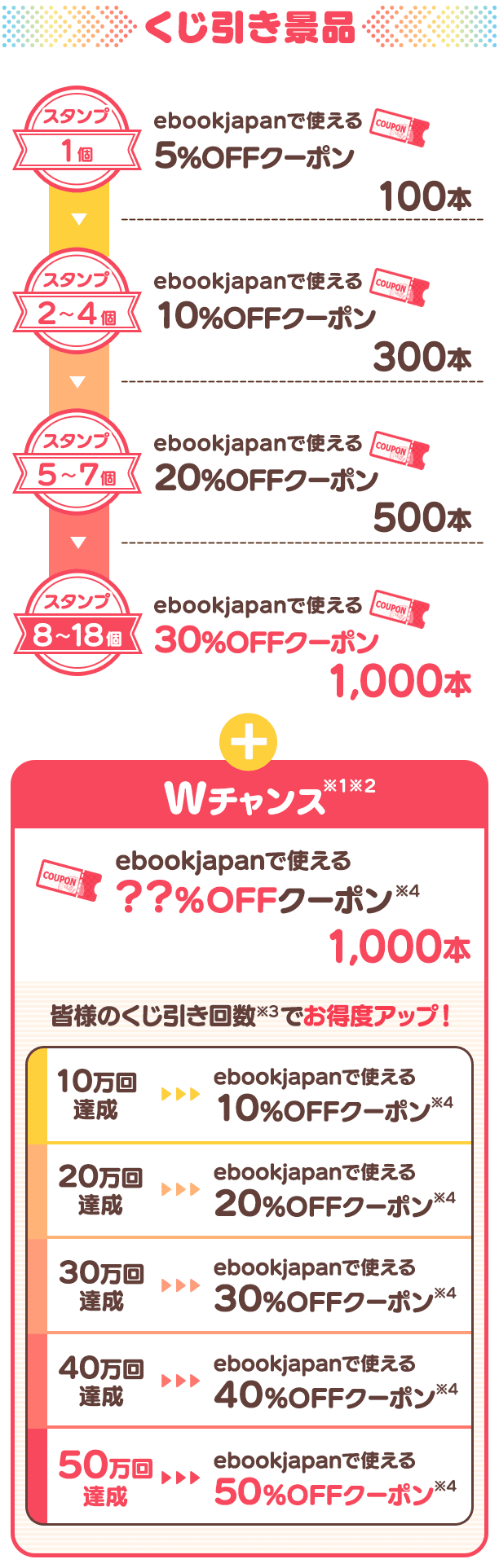 ebookjapanお得マラソン」キャンペーン - Yahoo!ズバトク