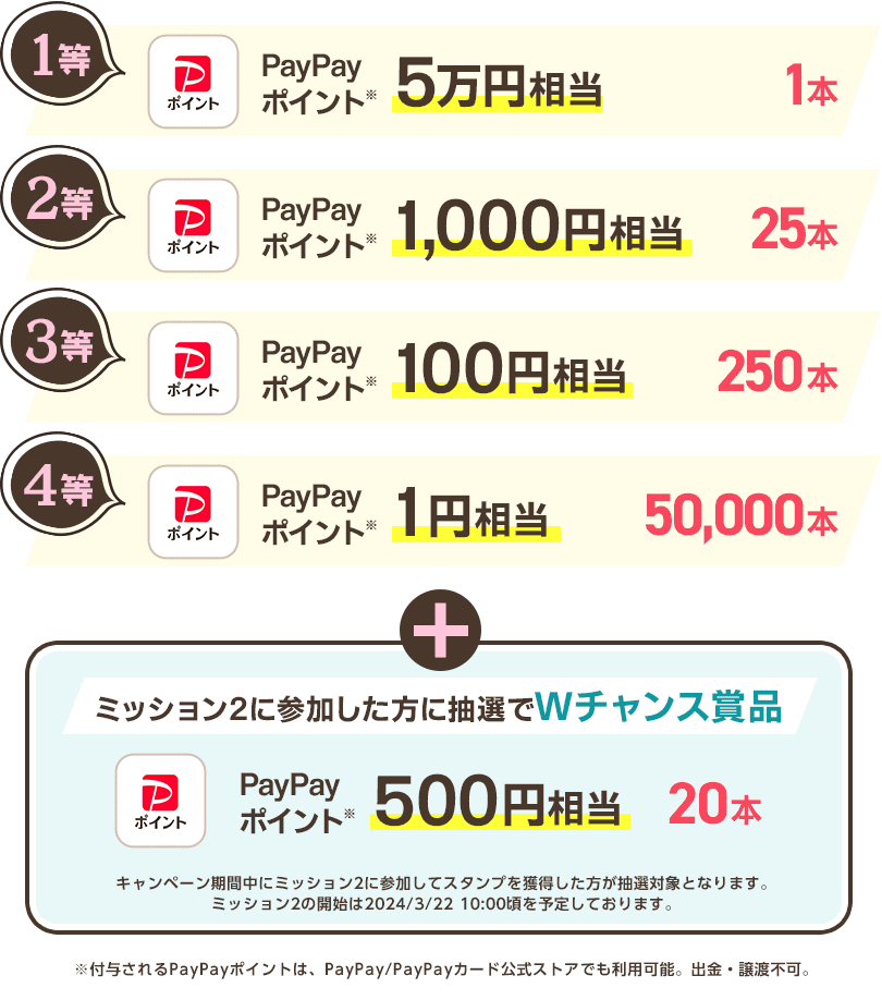 1等：PayPayポイント5万円相当