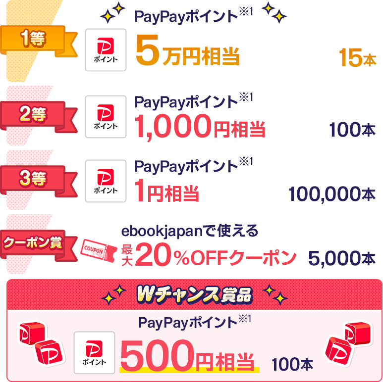 1等：PayPayポイント5万円相当 15本