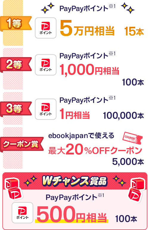 1等：PayPayポイント5万円相当 15本