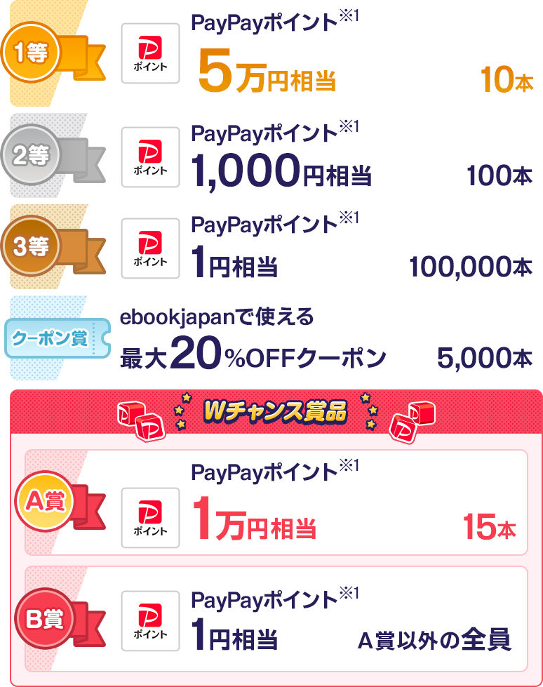 1等：PayPayポイント5万円相当 10本