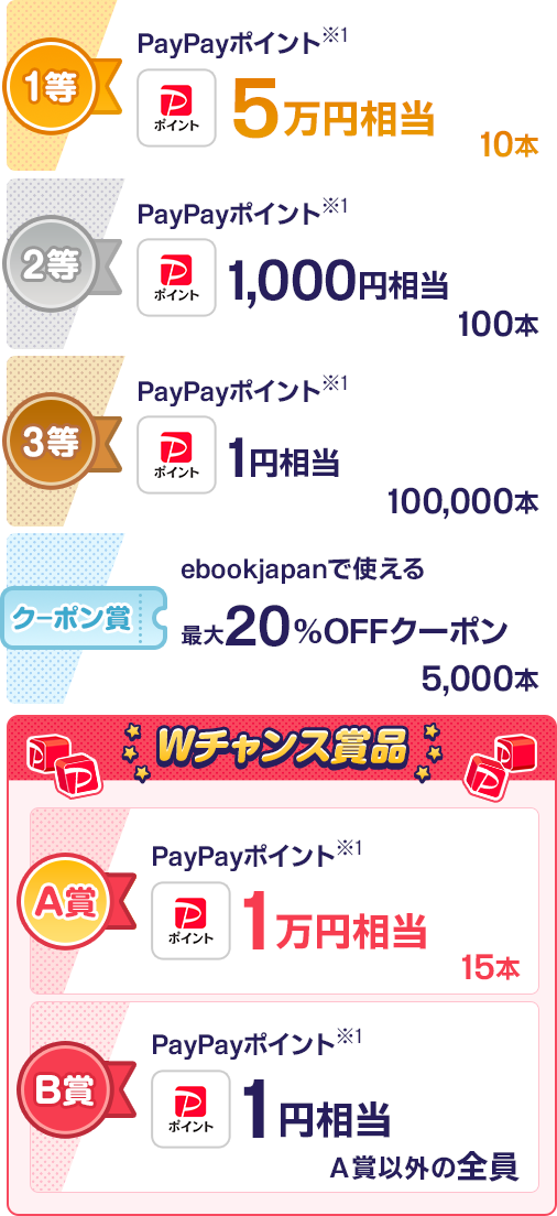 1等：PayPayポイント5万円相当 10本