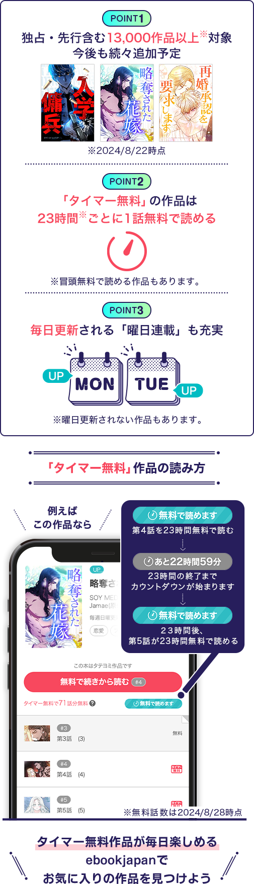 独占・先行含む13,000作品以上対象！タイマー無料の作品は23時間ごとに1話無料で読める！毎日更新される「曜日連載」も充実